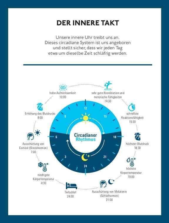 Das Besser-schlafen-Prinzip