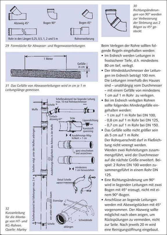 Wasser clever nutzen
