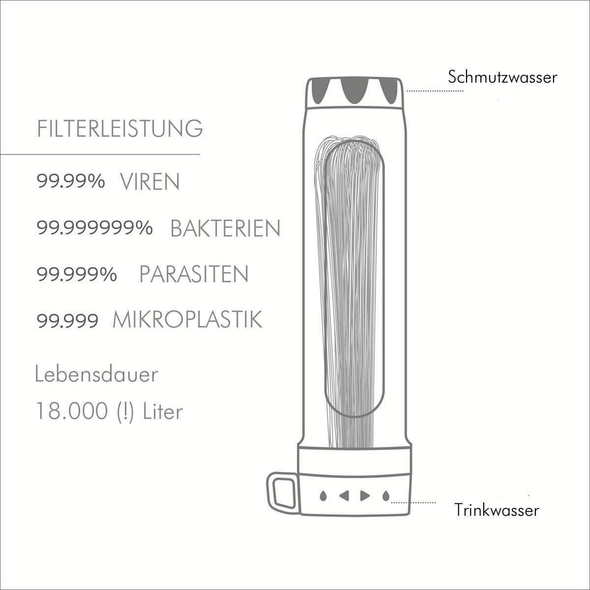 LifeStraw Peak Gravity. Antivirus Filter 8L.