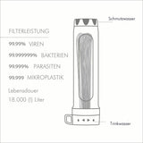 LifeStraw Peak Gravity. Antivirus Filter 8L.