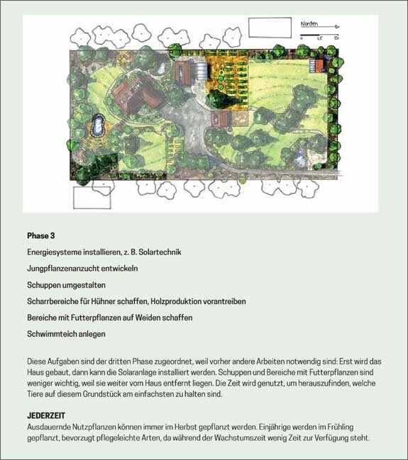 Praxisbuch Permakultur